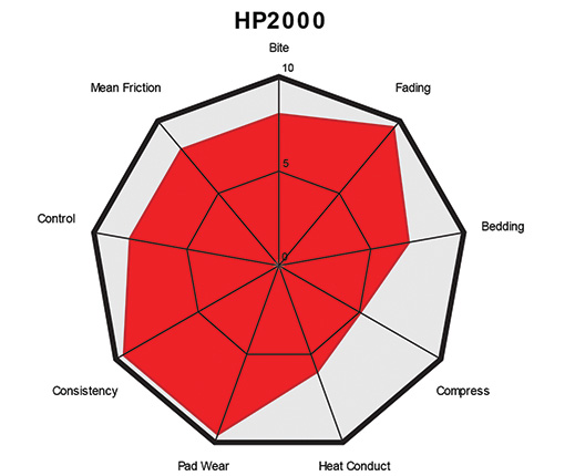 chart HP2000