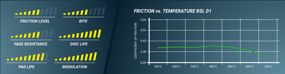 coef de friction