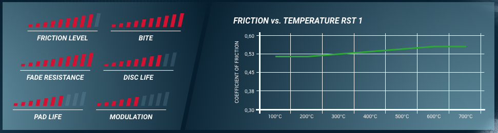 coef de friction